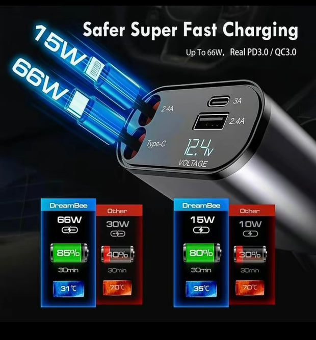 Premium 4-in-1 Retractable Car Charger Adapter 120W