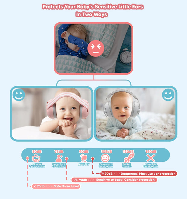 Baby Noise Cancelling Headphones: Adaptable 2-in-1 Design (Comfortable Earmuffs for 0-48 Months old Baby)